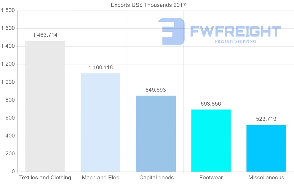 Shipping company from Panama to Saint Vincent and the Grenadines