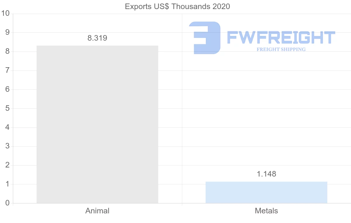 Shipping company from Panama to Senegal