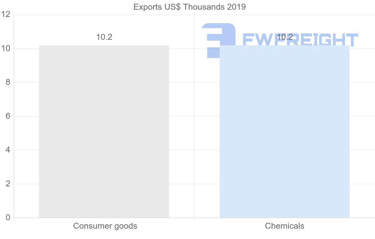 Shipping company from Panama to Seychelles