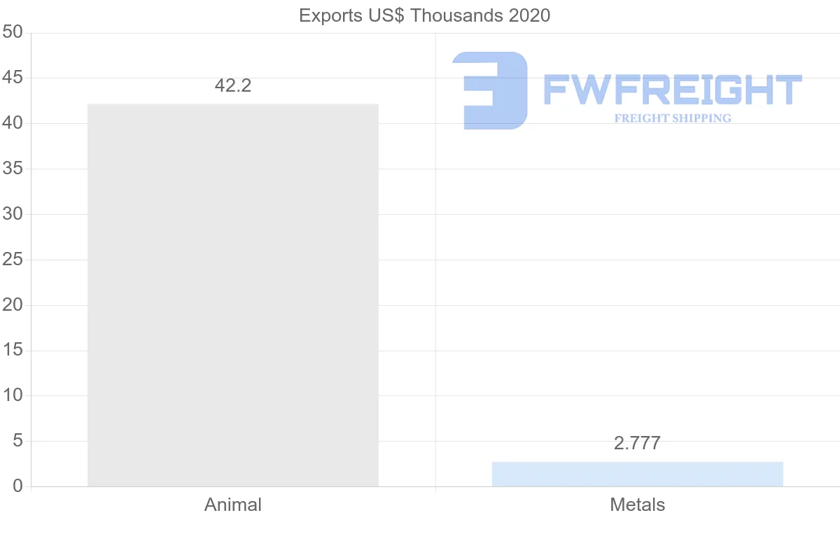 Shipping company from Panama to United Kingdom