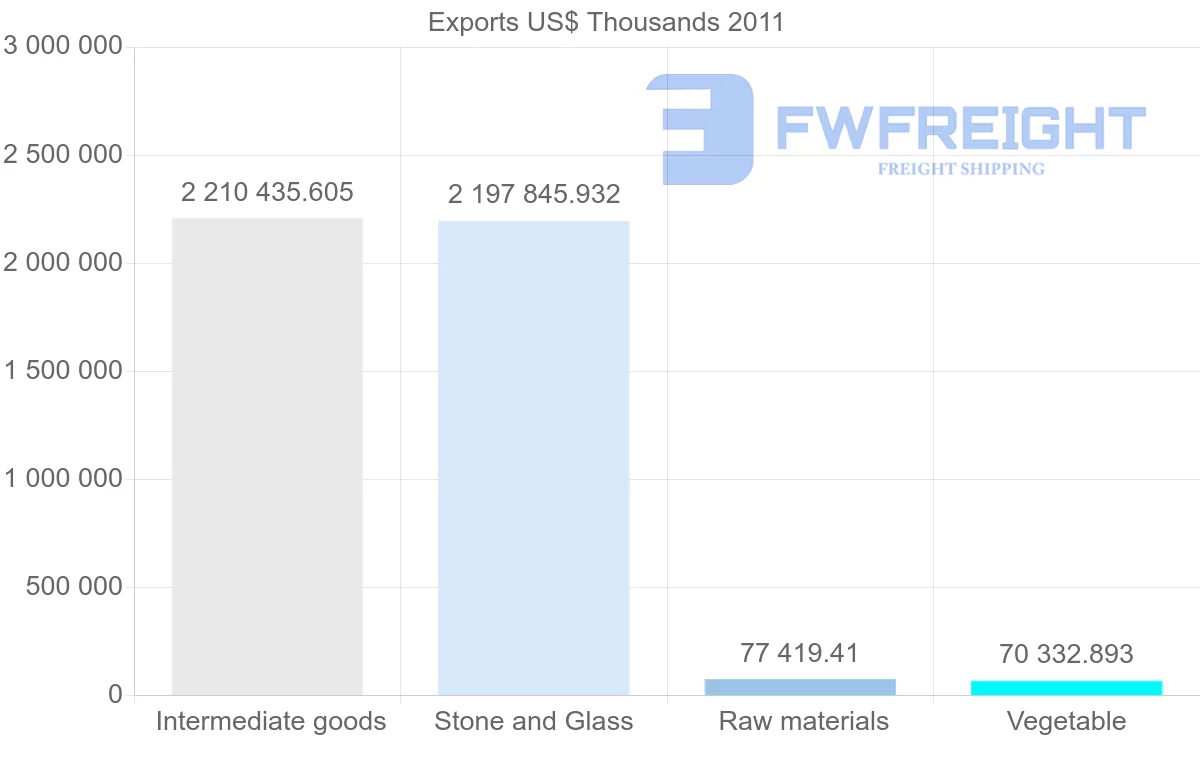 Shipping company from Papua New Guinea to Australia