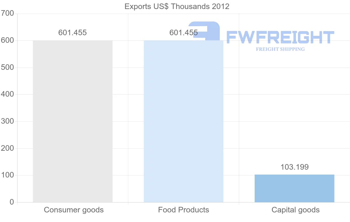 Shipping company from Papua New Guinea to Samoa