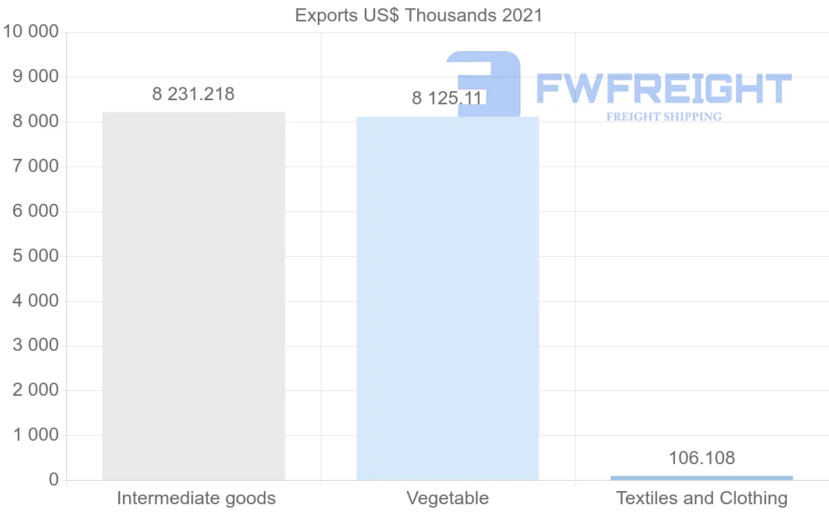 Shipping company from Paraguay to Mozambique
