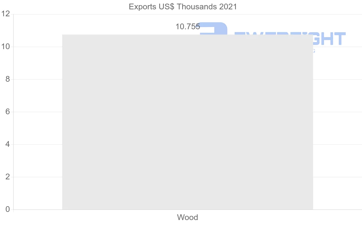 Shipping company from Paraguay to Pakistan