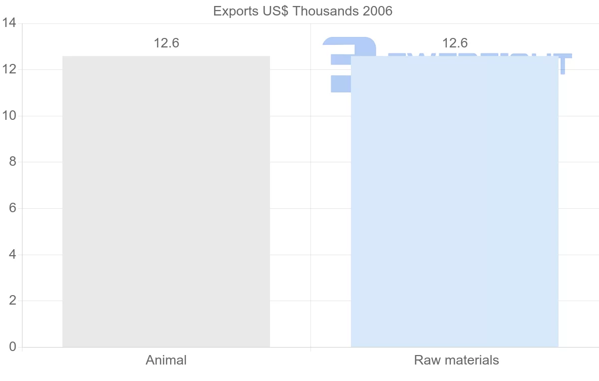Shipping company from Paraguay to Solomon Islands