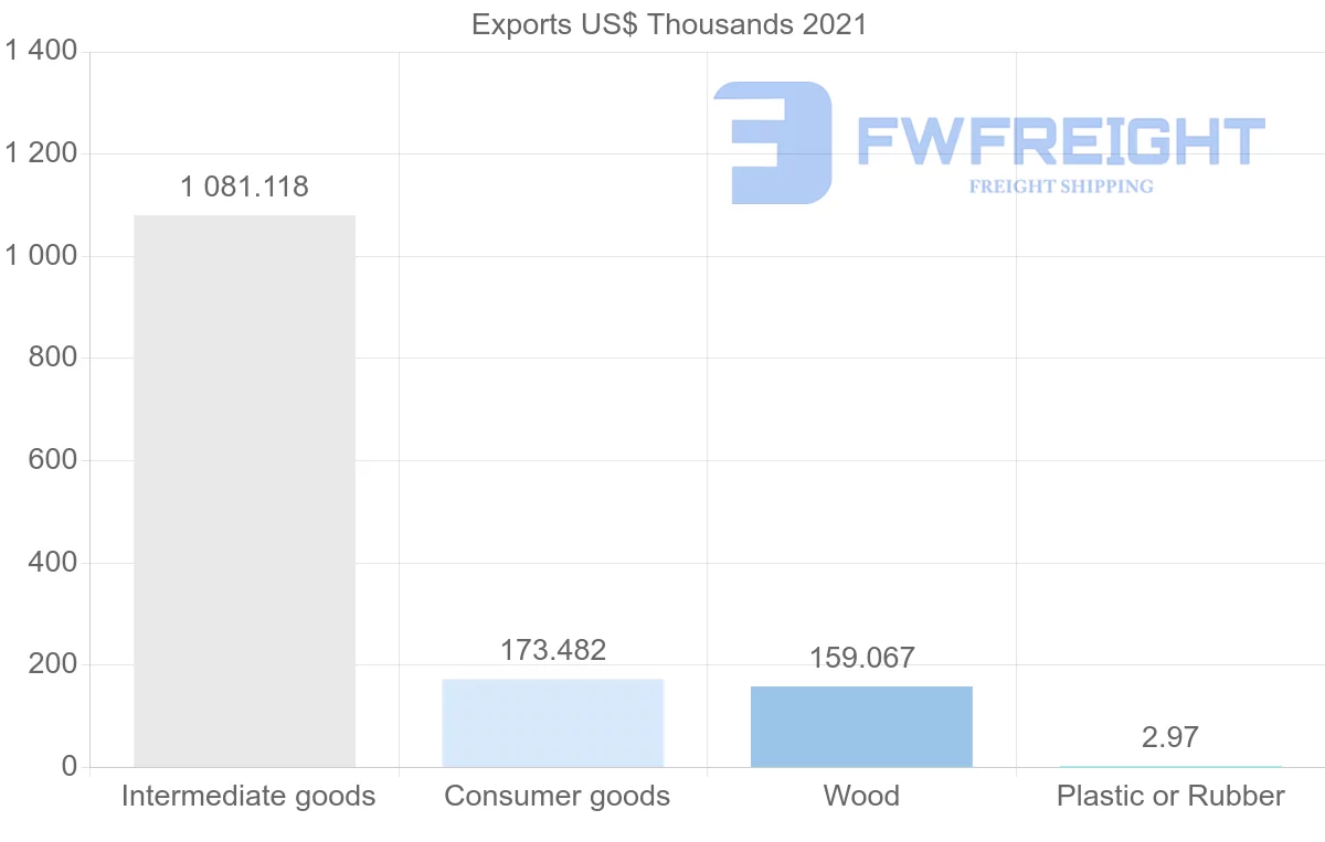 Shipping company from Paraguay to South Korea