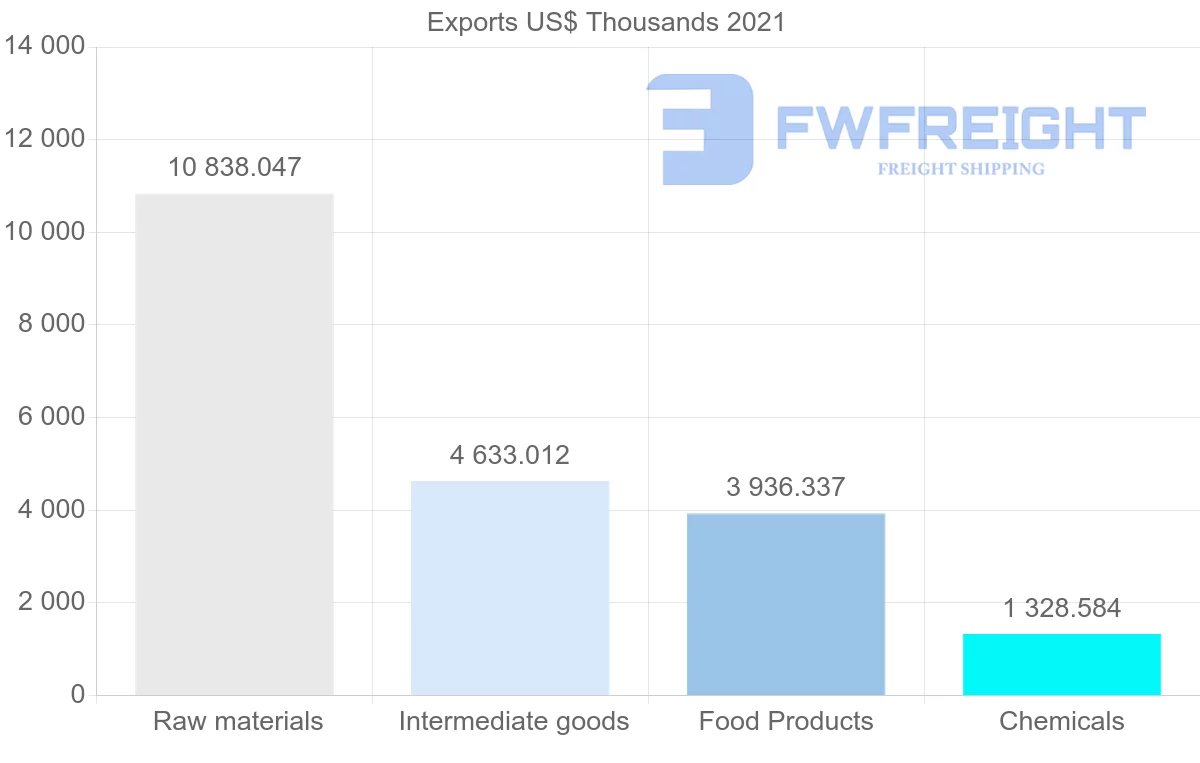 Shipping company from Paraguay to Switzerland