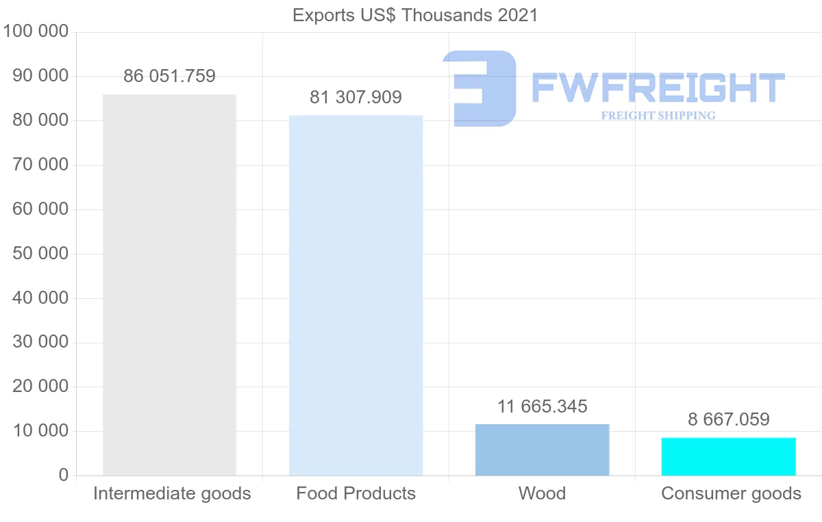 Shipping company from Paraguay to United Kingdom
