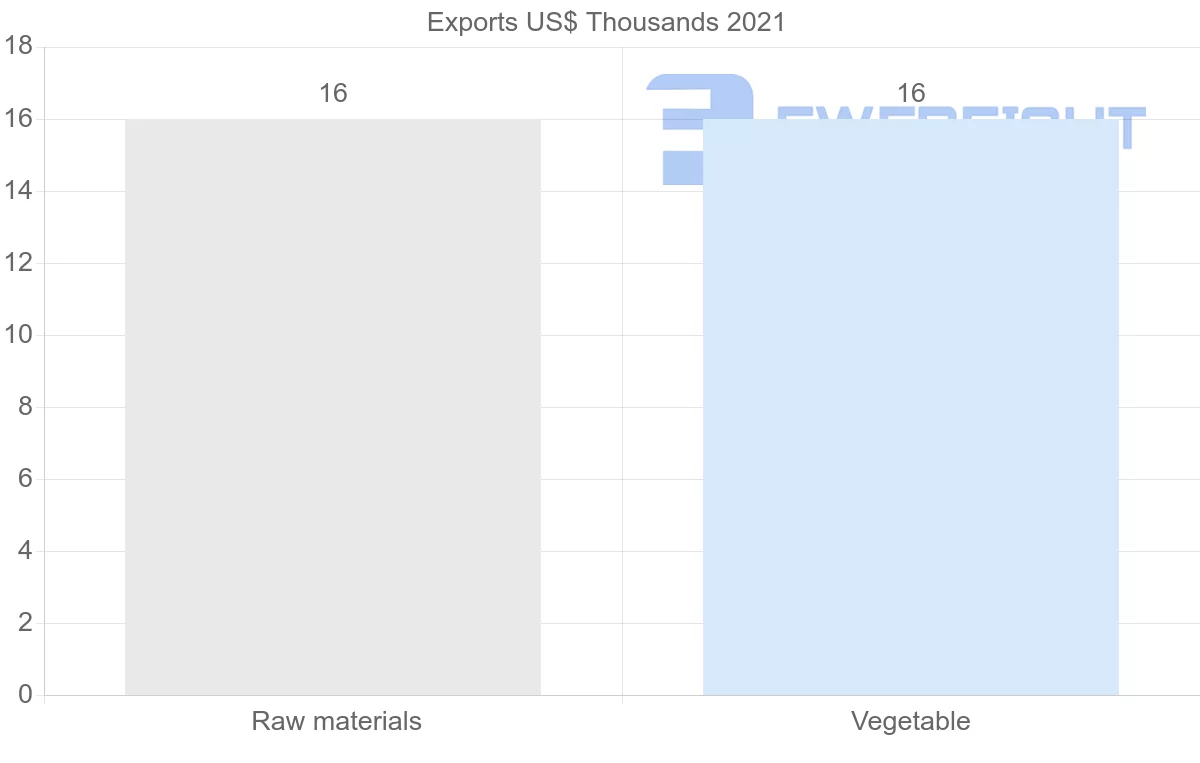 Shipping company from Paraguay to Uzbekistan