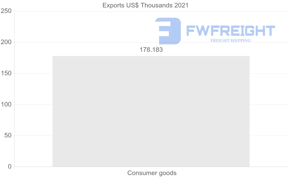 Shipping company from Paraguay to Zimbabwe