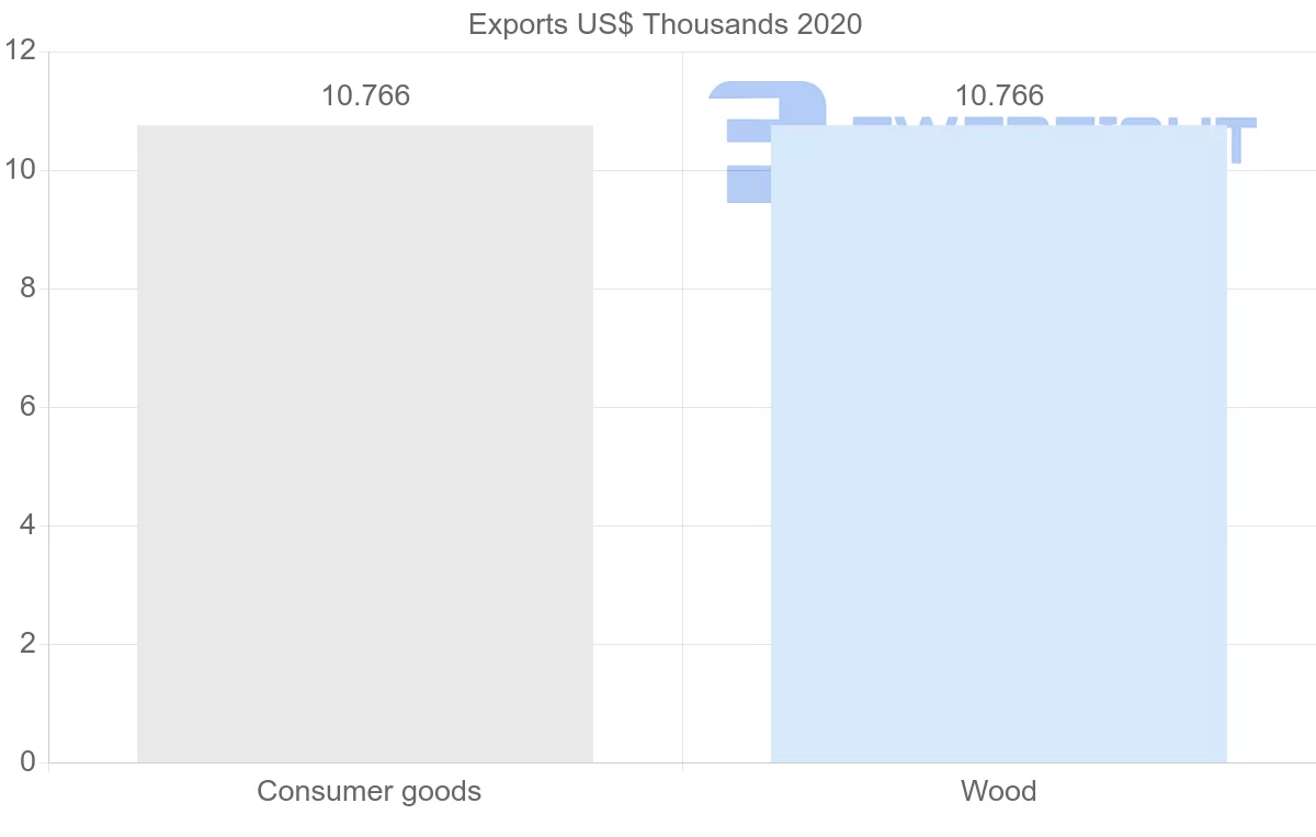 Shipping company from Peru to Montserrat