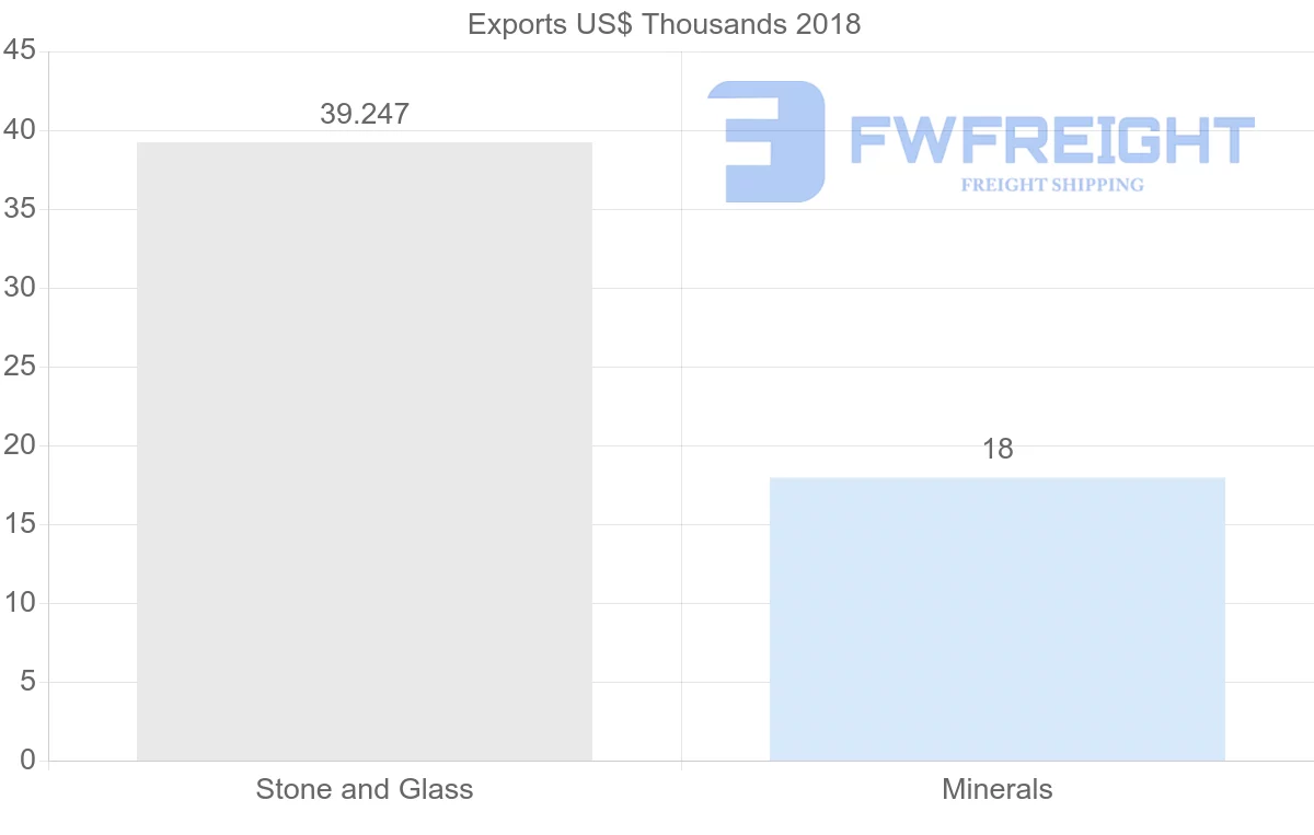 Shipping company from Philippines to Cambodia