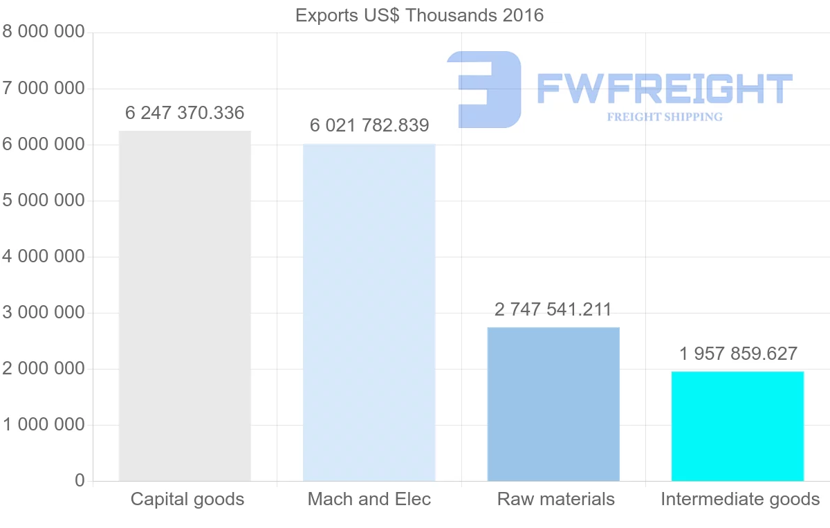 Shipping company from Philippines to China