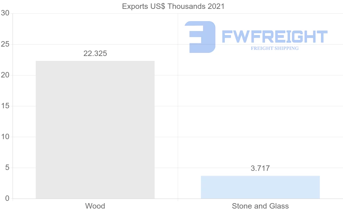 Shipping company from Philippines to Georgia