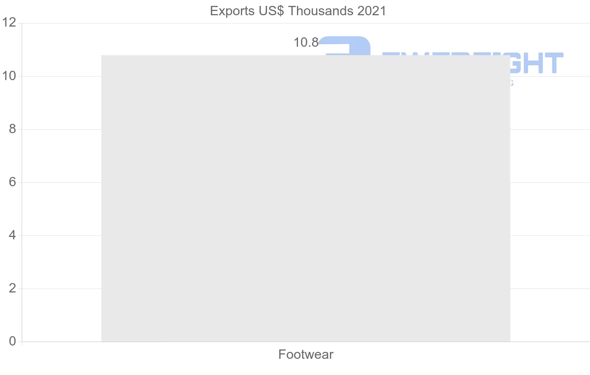 Shipping company from Philippines to Guatemala