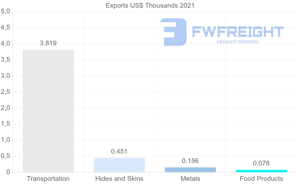 Shipping company from Philippines to Iceland