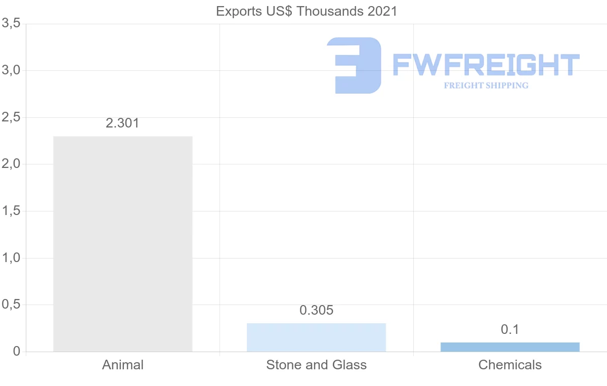 Shipping company from Philippines to Iran