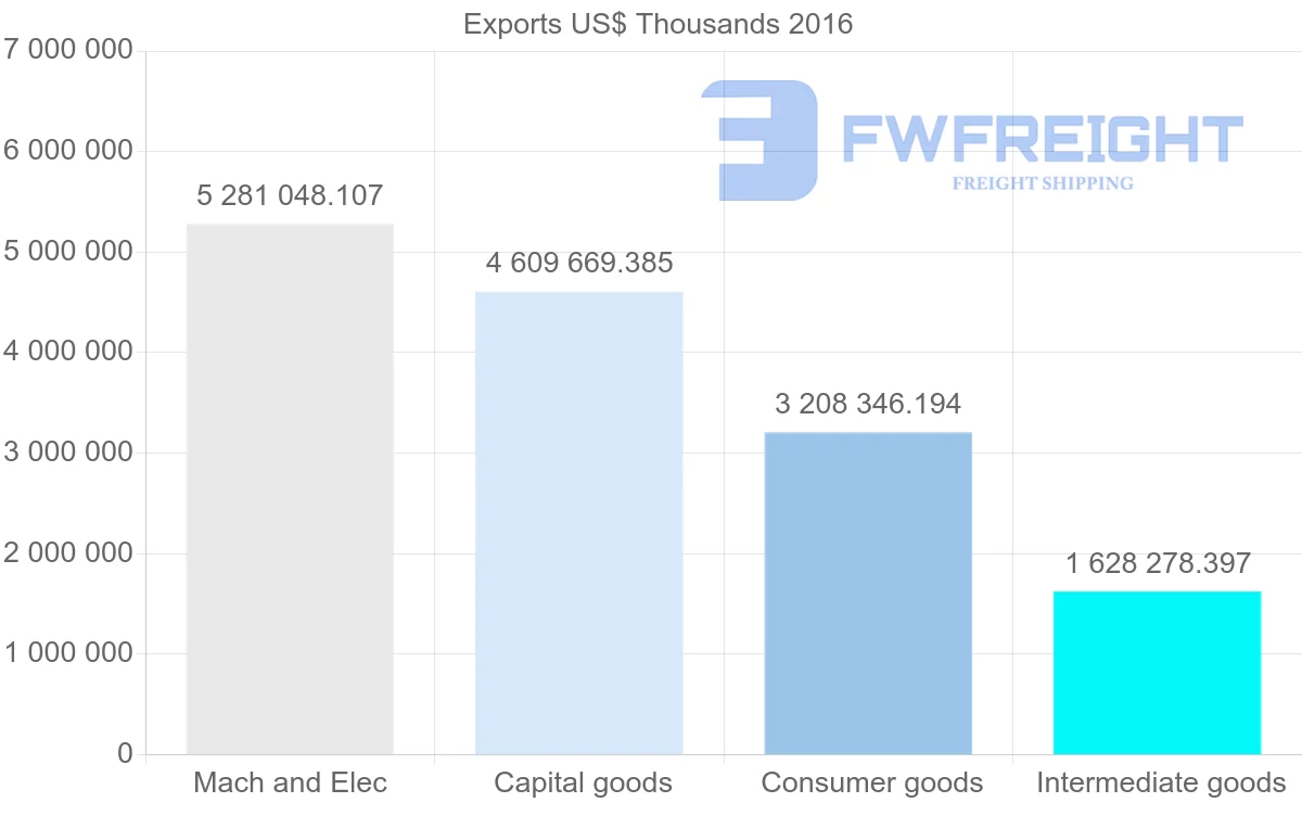 Shipping company from Philippines to Japan