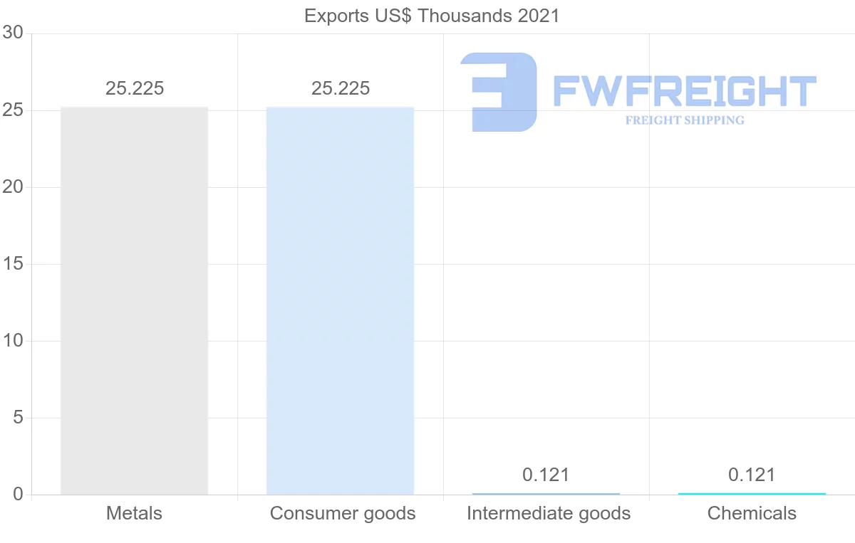 Shipping company from Philippines to Malawi