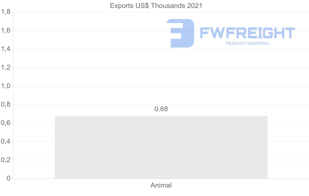 Shipping company from Philippines to Maldives