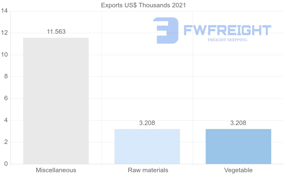 Shipping company from Philippines to Senegal