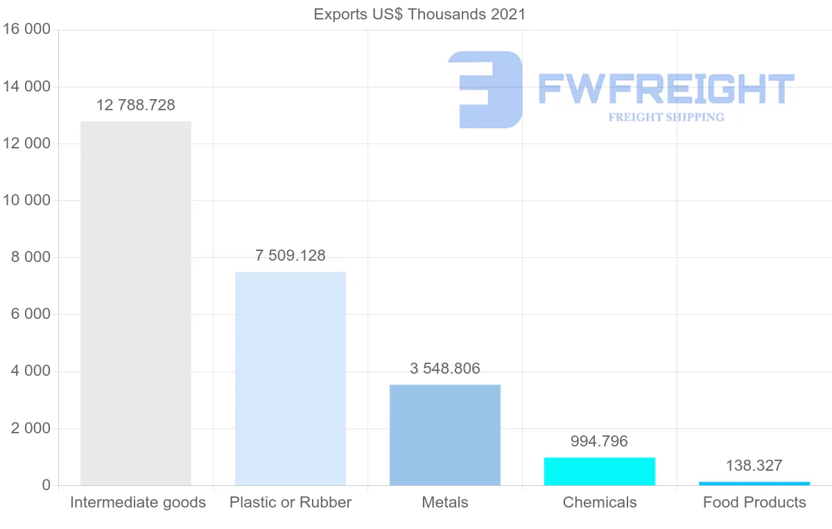 Shipping company from Philippines to Sierra Leone