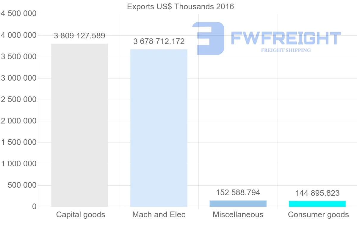 Shipping company from Philippines to Singapore