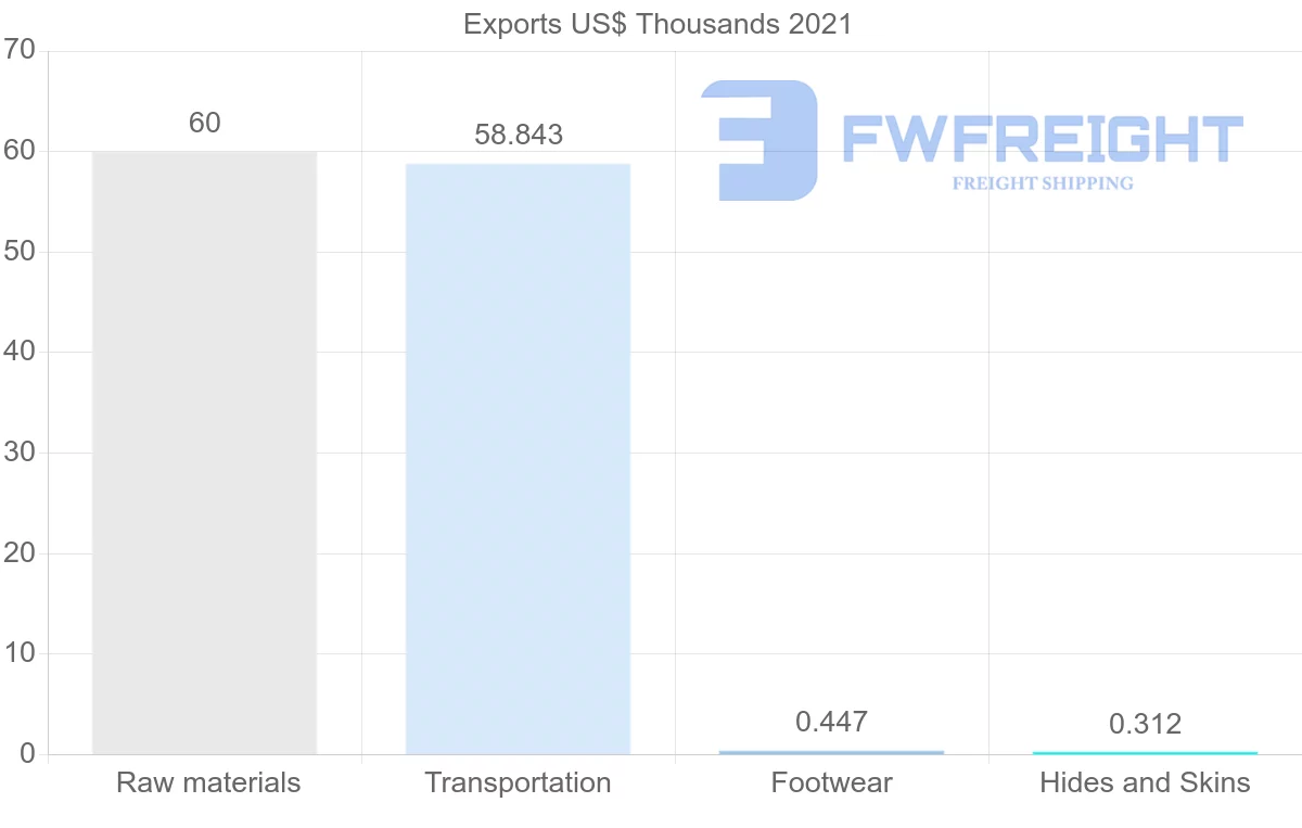 Shipping company from Philippines to Slovakia