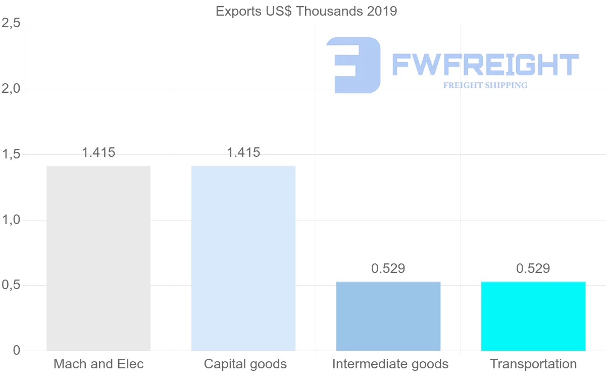 Shipping company from Philippines to Tajikistan