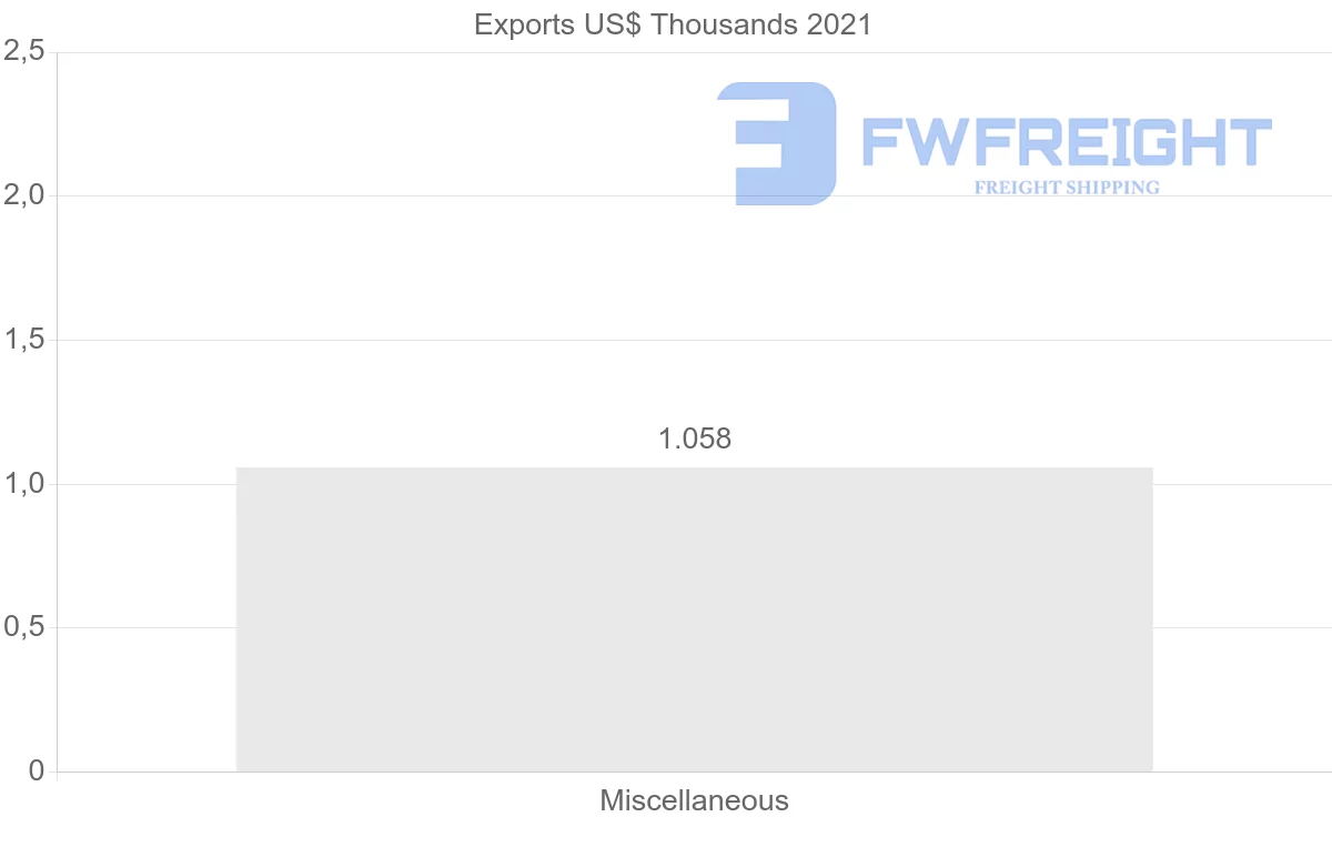 Shipping company from Philippines to Togo