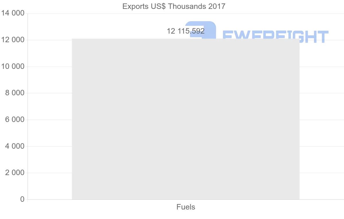 Shipping company from Philippines to United Arab Emirates