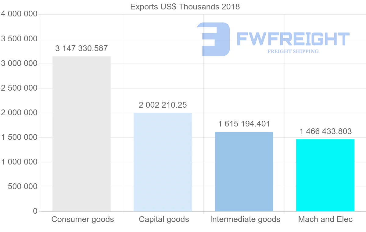 Shipping company from Poland to Austria