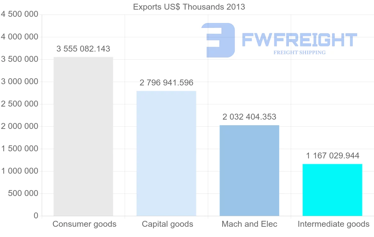 Shipping company from Poland to Belgium