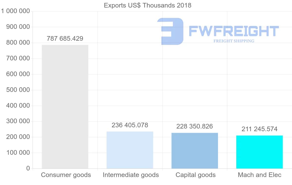 Shipping company from Poland to Croatia