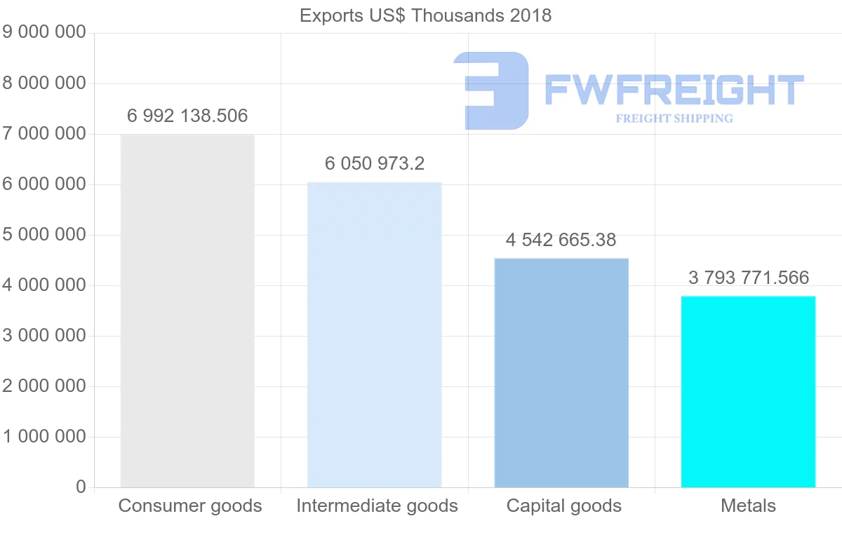 Shipping company from Poland to Czech Republic