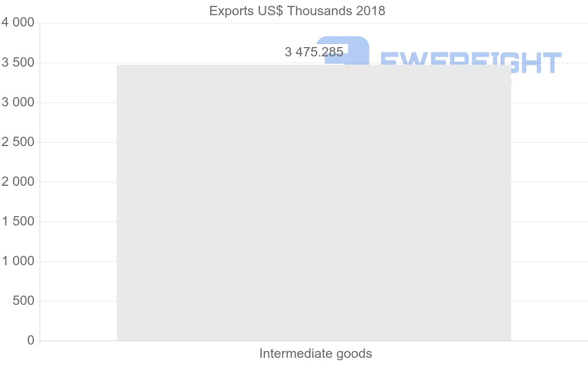 Shipping company from Poland to Dominican Republic