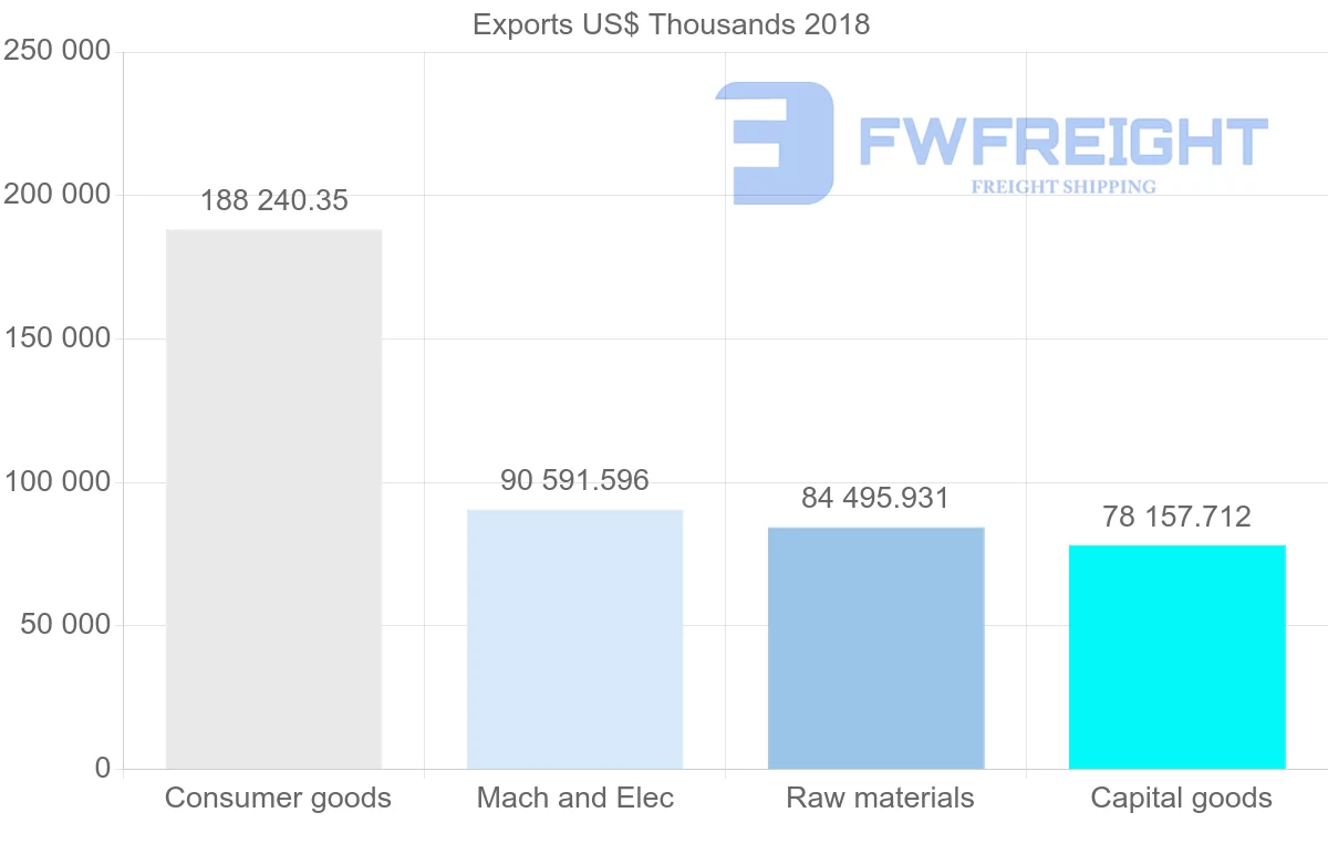 Shipping company from Poland to Egypt