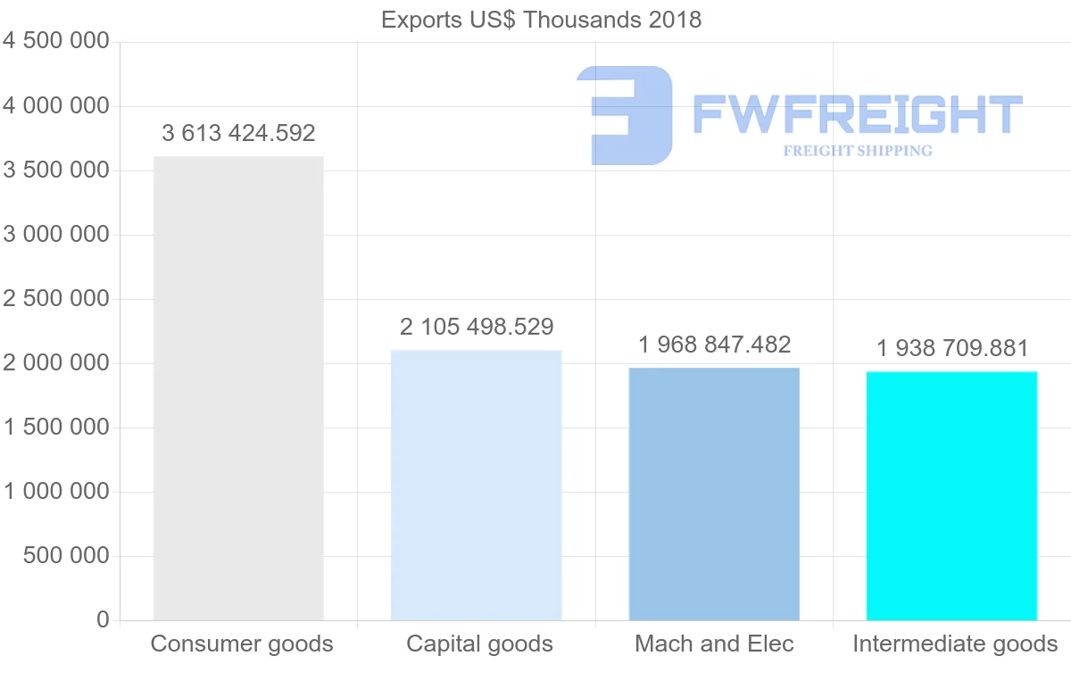 Shipping company from Poland to Hungary