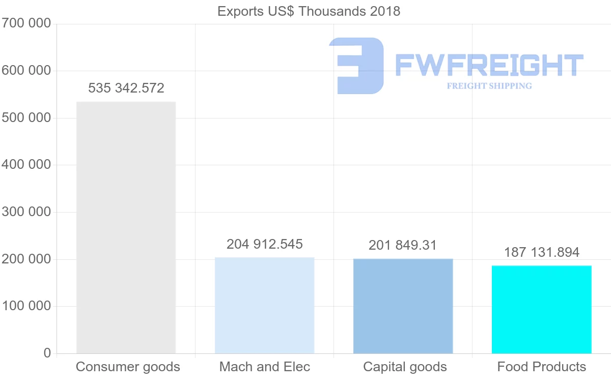Shipping company from Poland to Israel