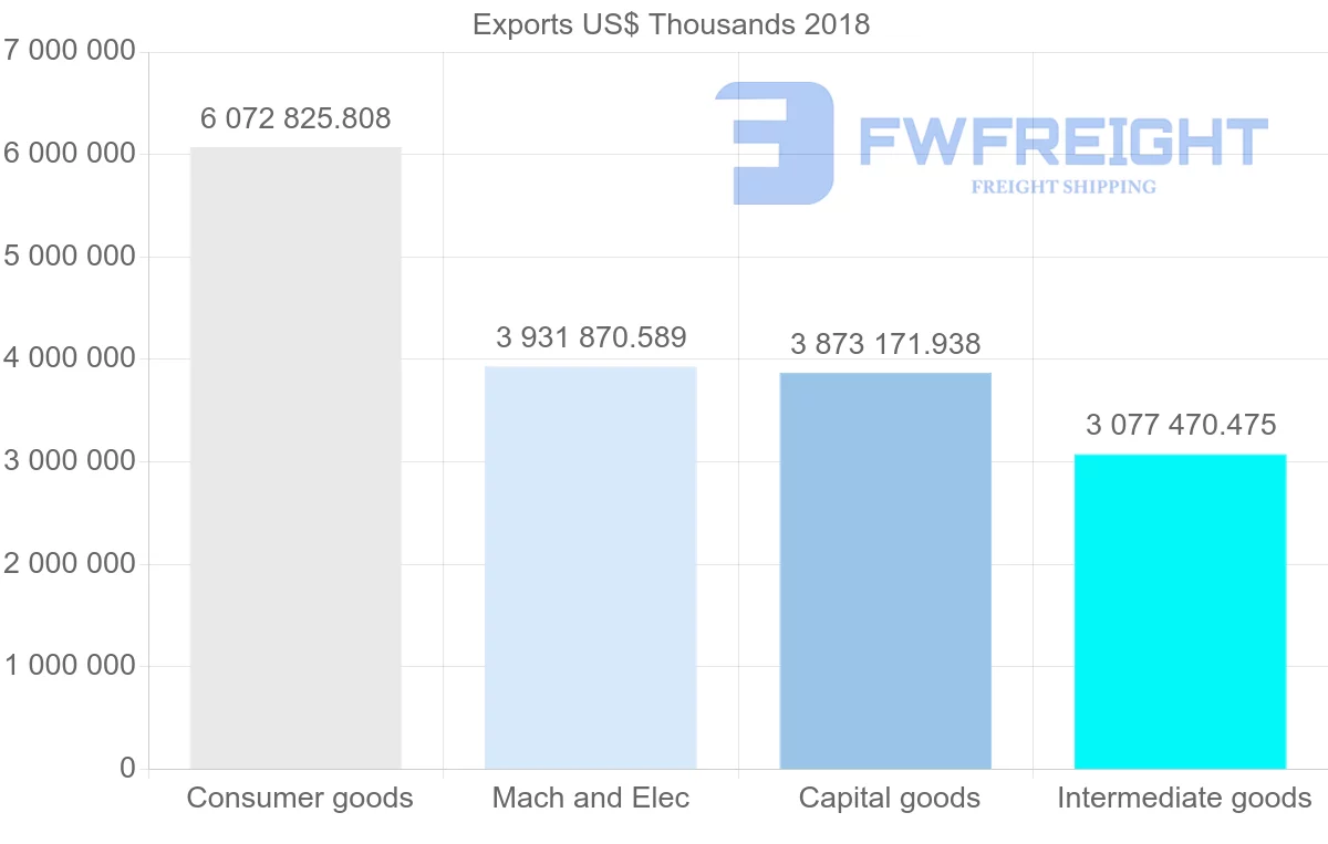Shipping company from Poland to Italy