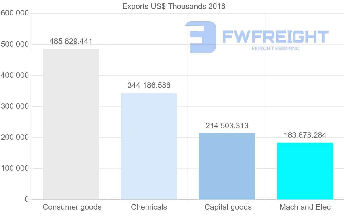 Shipping company from Poland to Kazakhstan