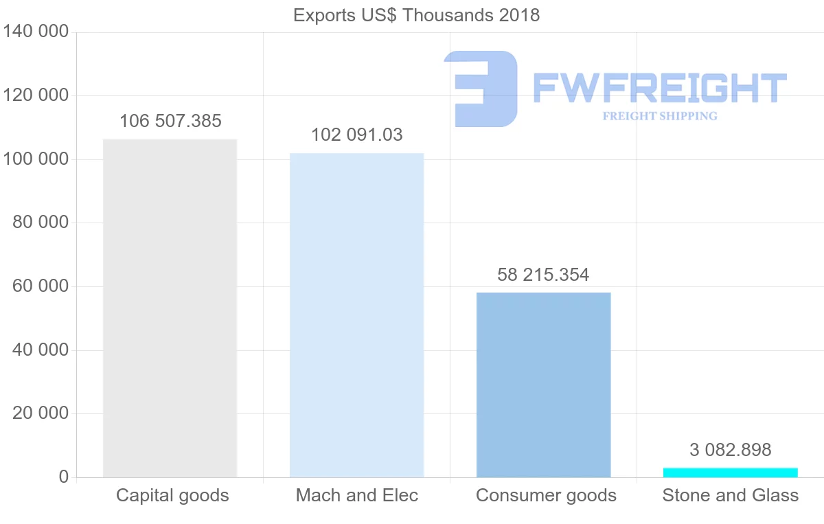 Shipping company from Poland to New Zealand