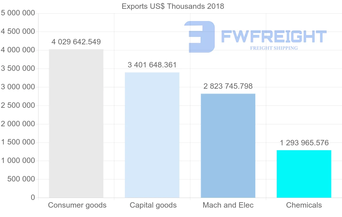 Shipping company from Poland to Russia