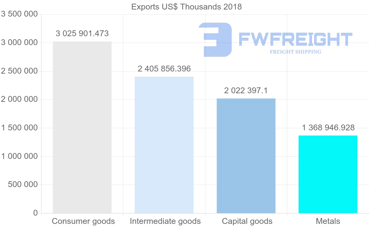 Shipping company from Poland to Slovakia