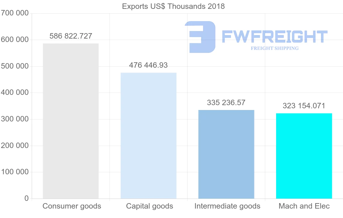 Shipping company from Poland to Slovenia