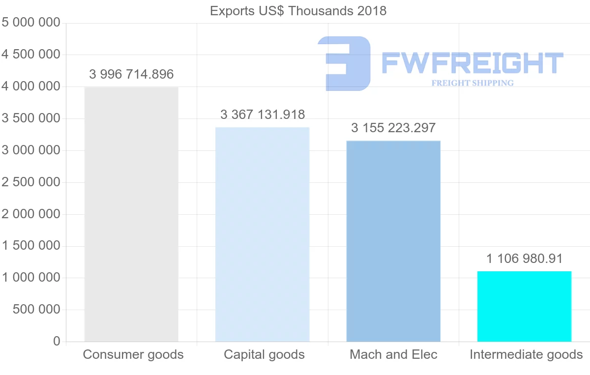 Shipping company from Poland to Sweden