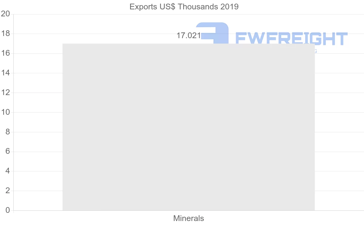 Shipping company from Poland to Tunisia