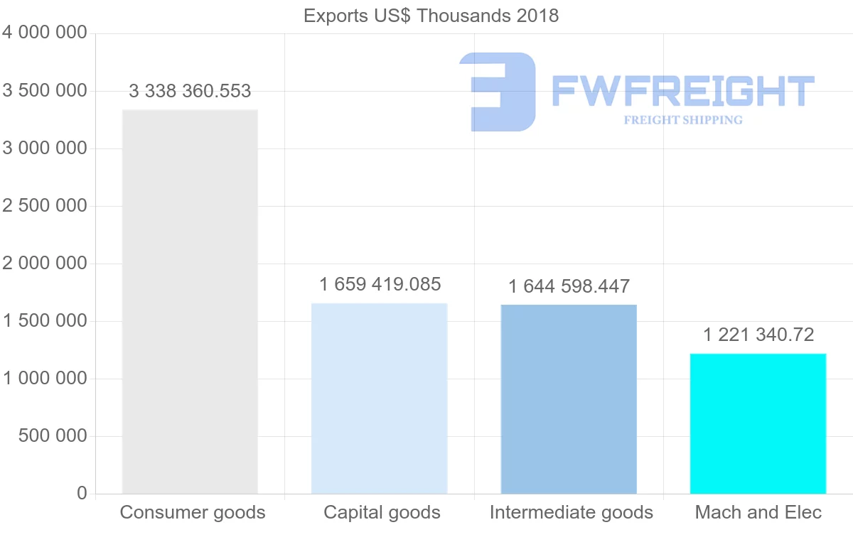 Shipping company from Poland to Ukraine