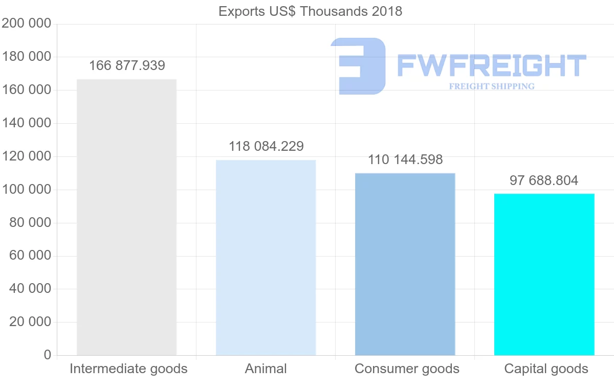 Shipping company from Poland to Vietnam