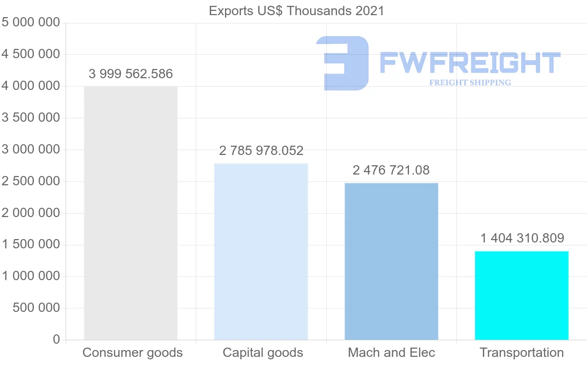 Shipping company from Portugal to Germany